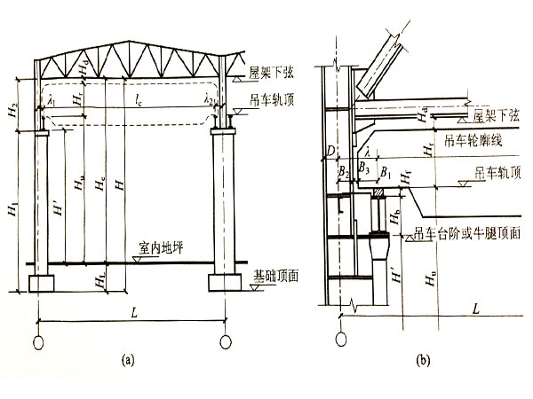 钢结构厂房横向框架尺寸计算示意图