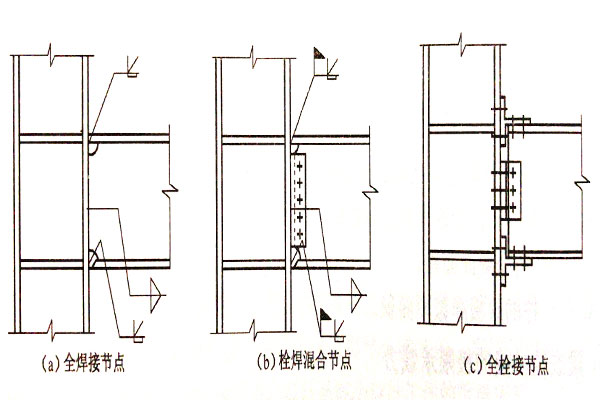 钢结构梁与柱的连接节点类型示意图