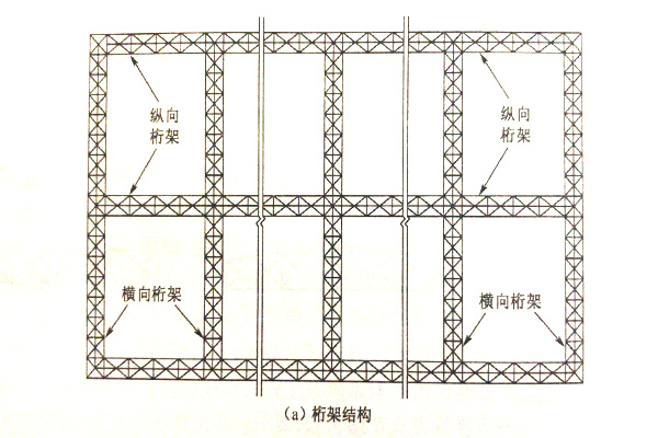 桁架结构的平面钢结构设计支撑系统布置图
